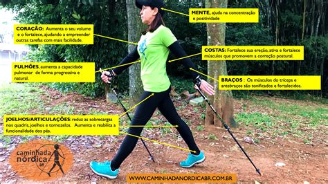 marcha nordica|Caminhada nórdica: exercício de baixo impacto que。